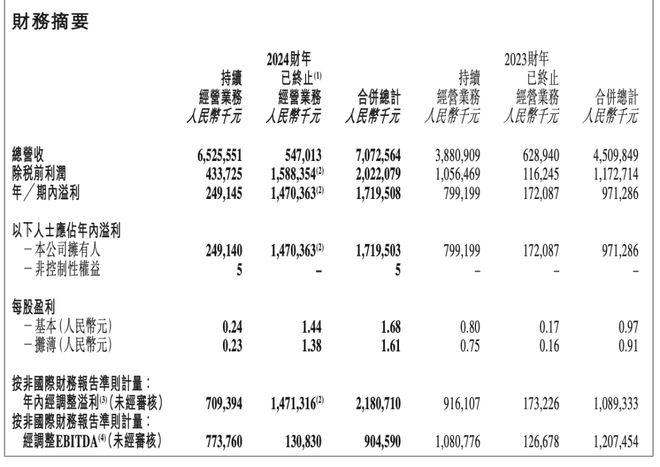 賭博：董宇辉3.58亿“分手费”已全部到账！