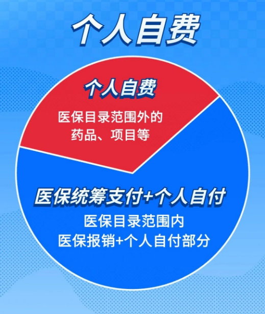 體育投注：医保统筹支付、个人自付、个人自费分不清？看完你就明白了！