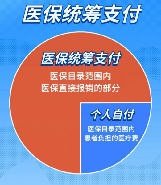 體育投注：医保统筹支付、个人自付、个人自费分不清？看完你就明白了！