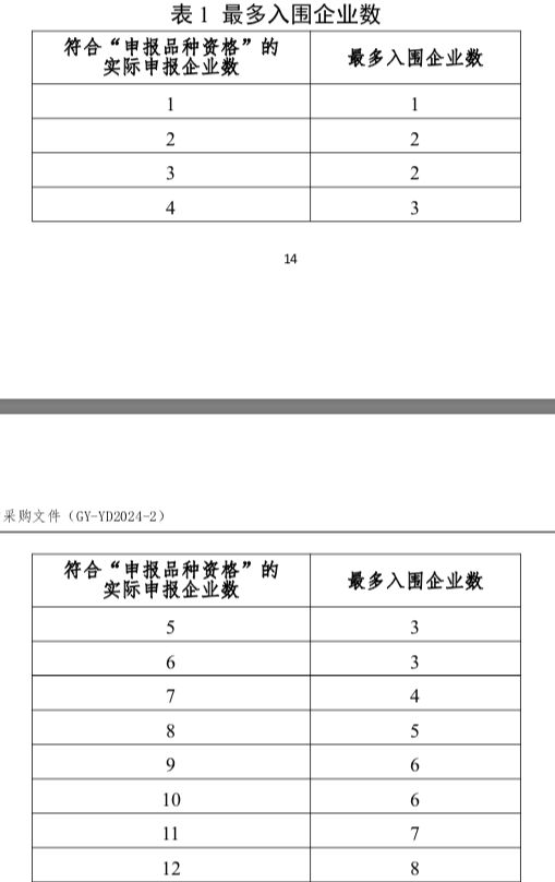 娛樂城：重拳出击“高价围标” 国采第十批规则收紧惨烈触底 反弹不会远|K时评