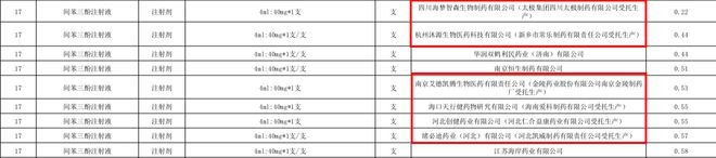 娛樂城：重拳出击“高价围标” 国采第十批规则收紧惨烈触底 反弹不会远|K时评
