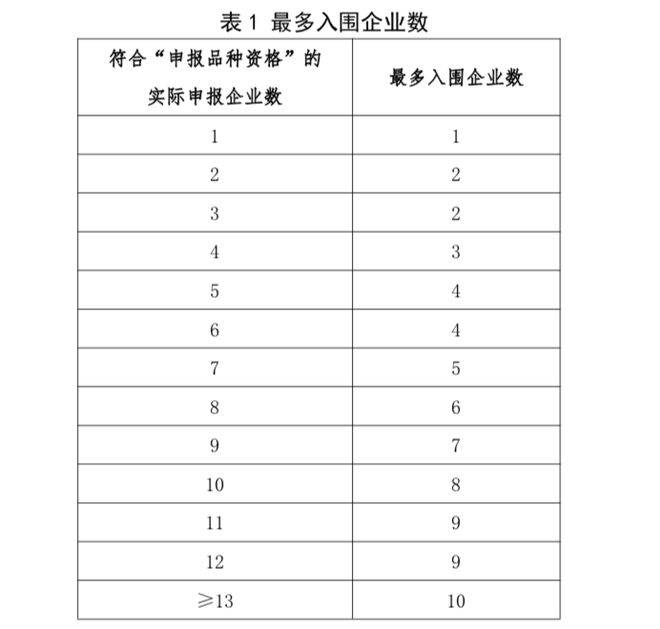 娛樂城：重拳出击“高价围标” 国采第十批规则收紧惨烈触底 反弹不会远|K时评