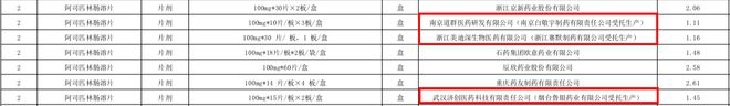 娛樂城：重拳出击“高价围标” 国采第十批规则收紧惨烈触底 反弹不会远|K时评