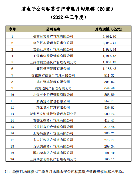 万亿行业迎来分类监管，这类机构坚决出清！两大案例被通报，基金子如何转型？