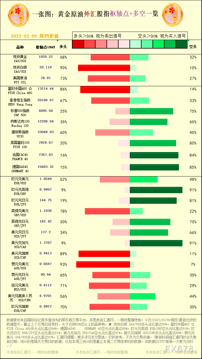 一张图：黄金原油外汇股指