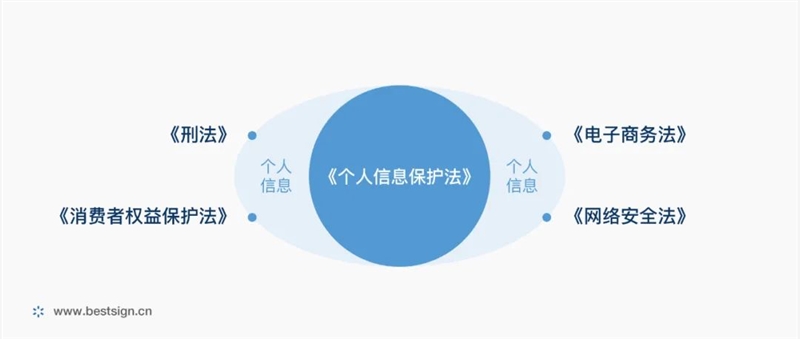 {Online Casino}(个人信息保护法第15条)