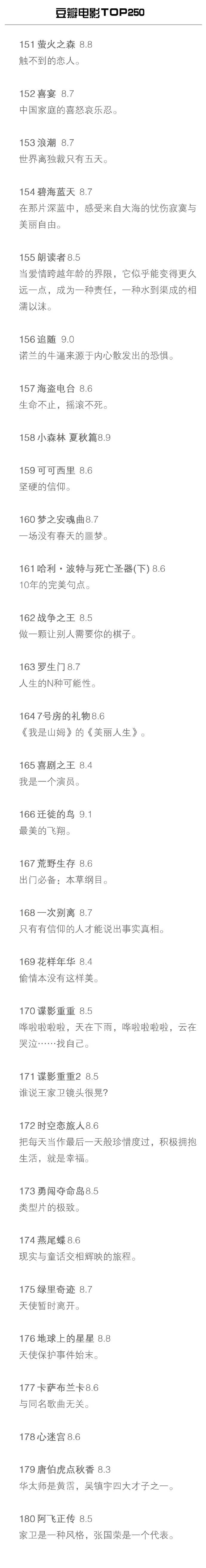{捕魚機}(豆瓣电影top250清单)