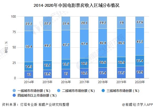 {賭馬}(中国电影行业未来发展趋势分析)
